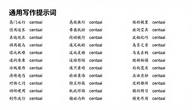 ai提示词诚心出如何提升交易效果